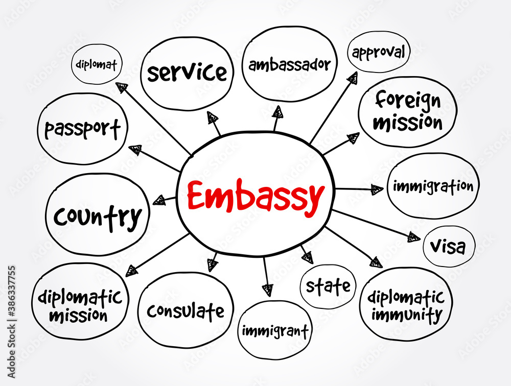 Embassy mind map, concept for presentations and reports