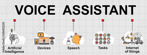 Vector banner of Voice assistant or Voice search. Creative flat design for web banner ,business presentation, online article .