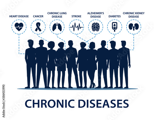 Silhouette group of people with risk of chronic diseases. Chronic illness vector illustration. photo