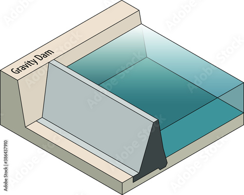 Cross section of a gravity dam.
