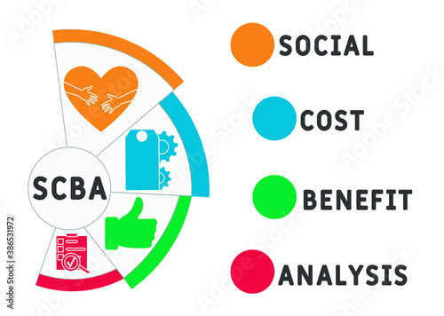 SCBA - Social Cost Benefit Analysis acronym  business concept background. vector illustration concept with keywords and icons. lettering illustration with icons for web banner, flyer, landing page