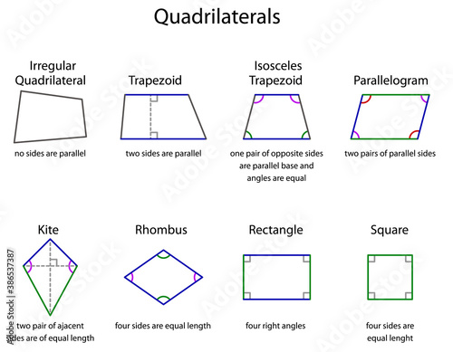 different types of quadrilaterals photo