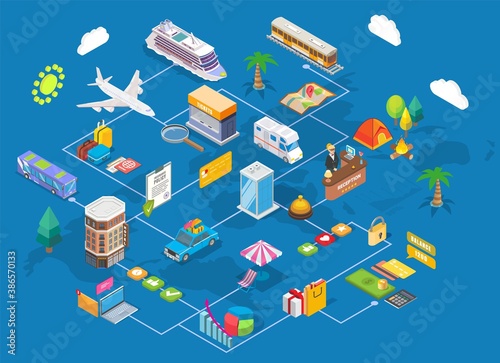 Travel isometric infographic. Vector illustration. Summer trip planning. Hotel, flight, bus ship train tickets online booking. Beach vacation, voyage, road trip, camping. Travel and tourism industry.