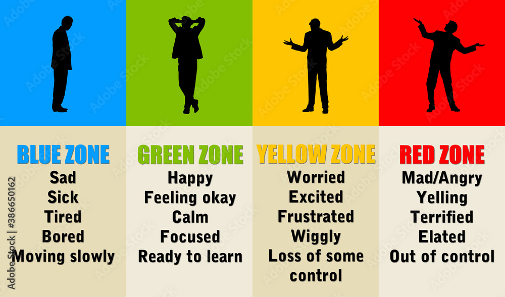 Emotional zones Emotional zones