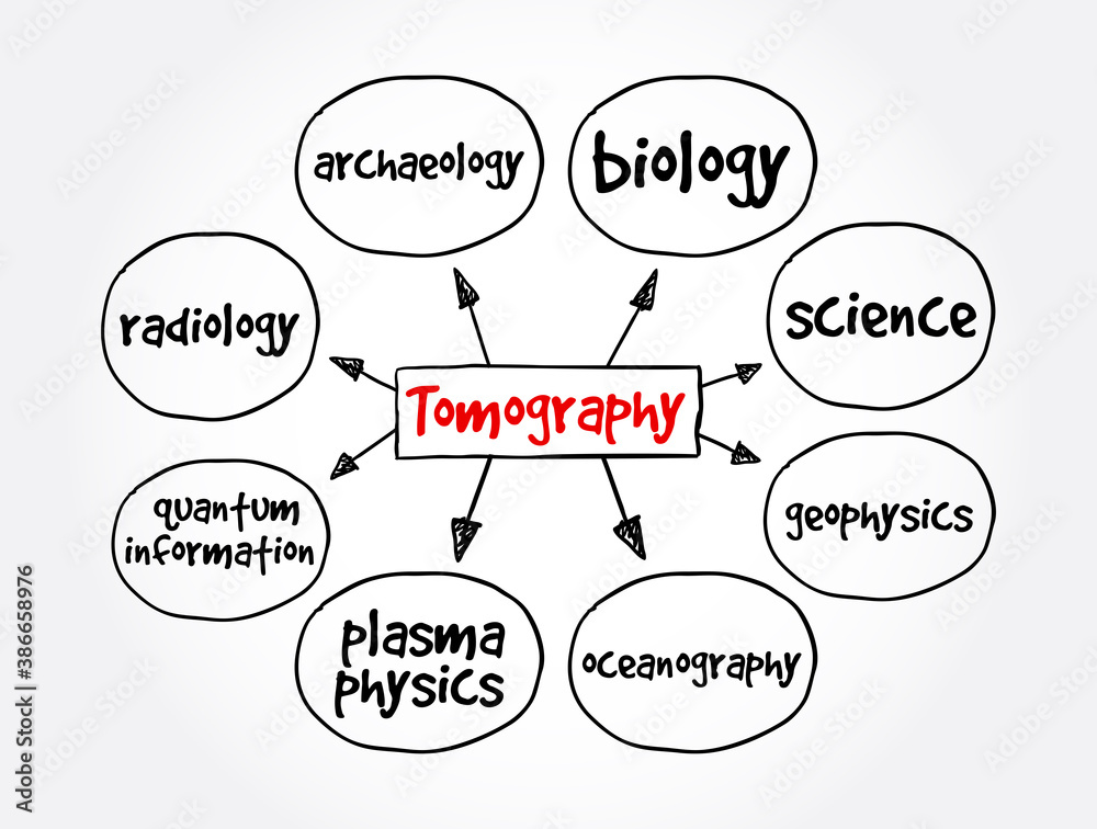 Tomography method mind map, concept for presentations and reports