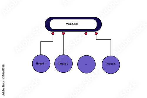 CPU Threads