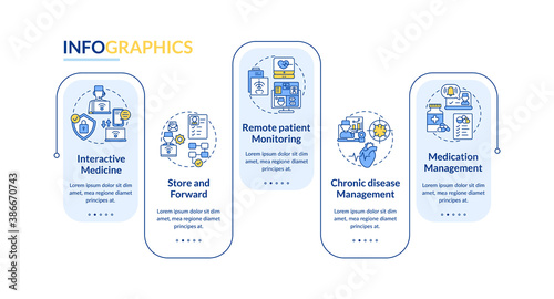 Telemedicine services types vector infographic template. Online hospital presentation design elements. Data visualization with 5 steps. Process timeline chart. Workflow layout with linear icons