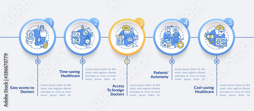Telemedicine benefits steps vector infographic template. Future healthcare presentation design elements. Data visualization with 5 steps. Process timeline chart. Workflow layout with linear icons
