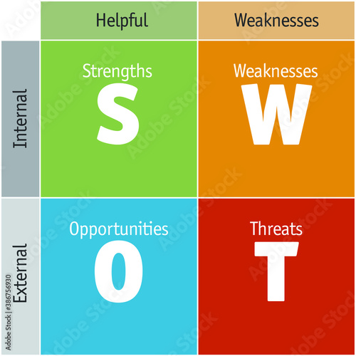 Diagram of SWOT Analysis - Strengths, Weaknesses, Opportunities and Threats 