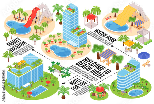 Hotel Water Park Flowchart