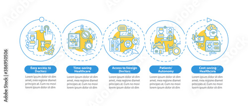 Telemedicine benefits steps vector infographic template. Digital healthcare presentation design elements. Data visualization with 5 steps. Process timeline chart. Workflow layout with linear icons