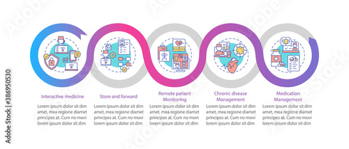 Telemedicine services types vector infographic template. Online hospital presentation design elements. Data visualization with 5 steps. Process timeline chart. Workflow layout with linear icons