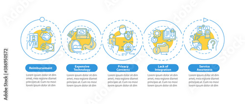Telemedicine challenges vector infographic template. New treatment methods presentation design elements. Data visualization with 5 steps. Process timeline chart. Workflow layout with linear icons