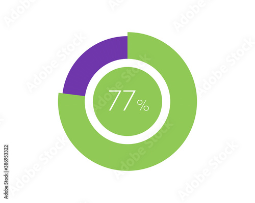 77% Percentage, 77 Percentage Circle diagram infographic