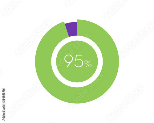 95% Percentage, 95 Percentage Circle diagram infographic