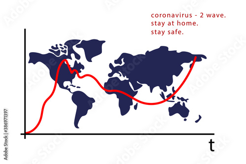 Coronavirus spread dynamics (covid-19). Second wave coronavirus pandemic. World map. Flat vector Earth illustration.