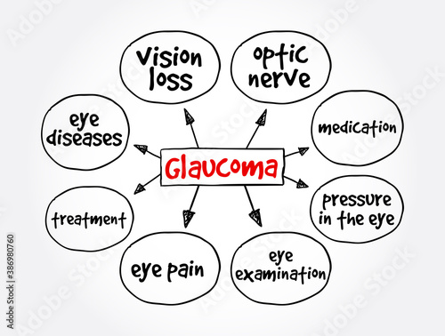 Glaucoma mind map, medical concept for presentations and reports