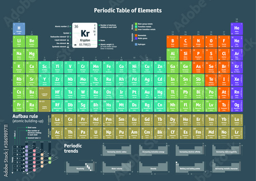Periodic Table of the Chemical Elements.
A3 format / aspect 
Note: includes the most recent updates released in June 2018 by the IUPAC Commission on Isotopic Abundances and Atomic Weights CIAAW