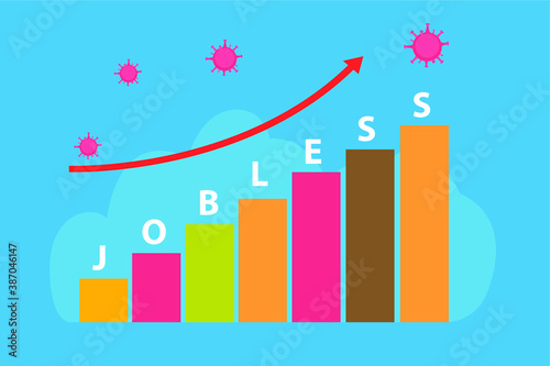 Jobless or unemployment vector concept: Growing jobless or unemployment graph caused by coronavirus pandemic impact