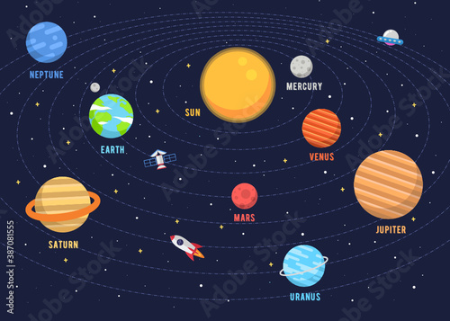 The Solar System Design. Illustrations vector graphic of the solar system in flat design cartoon style. space kids.