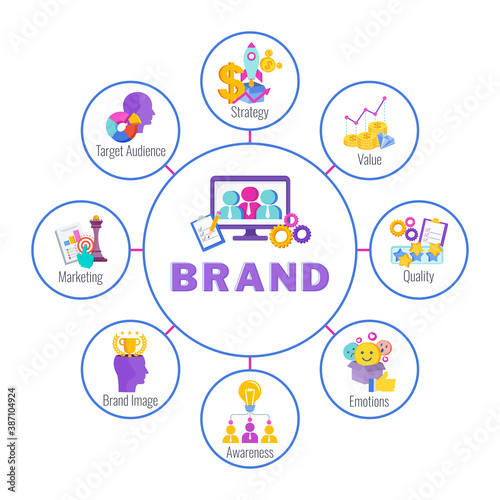 Brand infographic concept with color icons. Flat vector illustration.