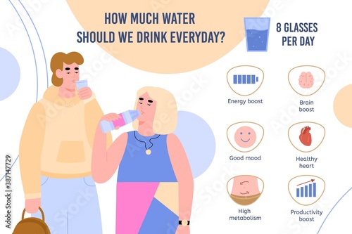 Vector informational banner with infographics of benefit and amount of drinking pure water per day for need the human body. People drinks potable water everyday. Healthy lifestyle.
