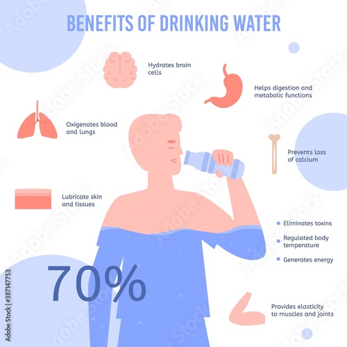Information banner with text about benefits and functions of drinking water for people. Silhouette of man filling body with potable pure water from bottle. Vector flat illustration
