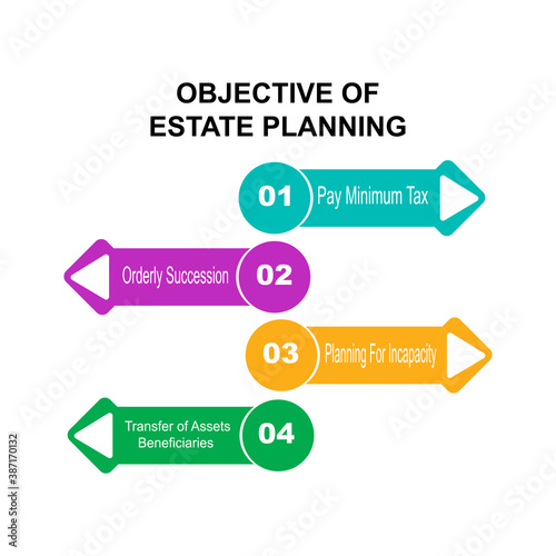 Diagram of Objective of Estate Planning with keywords. EPS 10