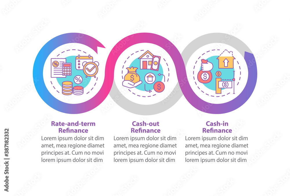Loan refinance types vector infographic template. Rateandterm, cash