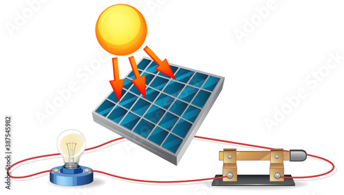 The diagram of solar energy