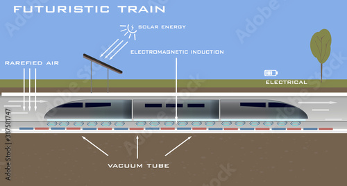 Futuristic train. Transport of the future. Flat design. Infographic. Futuristic technology. Electrical train. Cartoon.