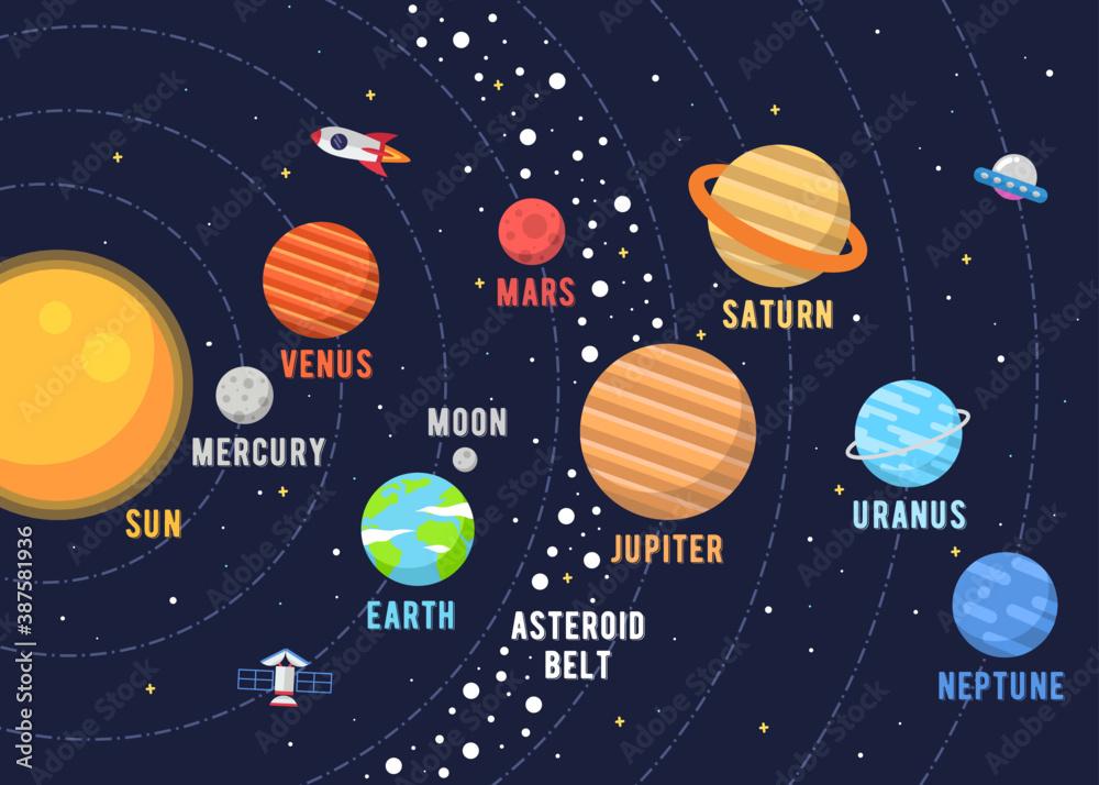 Vettoriale Stock The Solar System Design. Illustrations vector graphic of  the solar system in flat design cartoon style. solar system poster design  for kids learning. space kids. | Adobe Stock