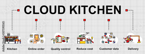 Vector banner of Cloud kitchen topic and six elements of definition. Creative flat design for web banner ,business presentation, online article.