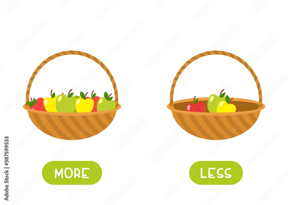 MORE and LESS antonyms word card vector template. Flashcard for english  language learning. Opposites concept. There are many apples in the basket,  few apples in the basket. vector de Stock | Adobe