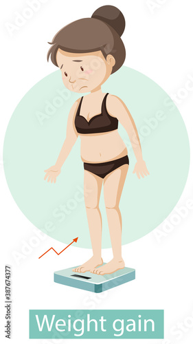 Cartoon character with weight gain symptoms