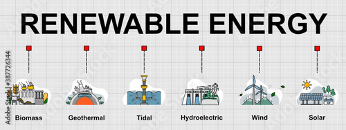 Vector banner of Renewable energy, green and sustainable. The most popular renewable energy. Creative flat design for web banner ,business presentation, online article.