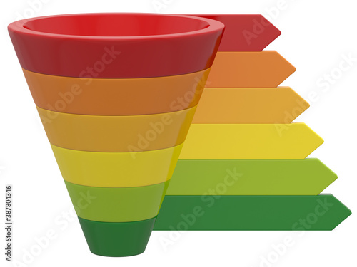 Funnel graph