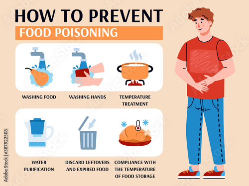 How to prevent food poisoning informative banner with cartoon character of sick man, flat vector illustration. Medical explanation of food poisoning prevention.