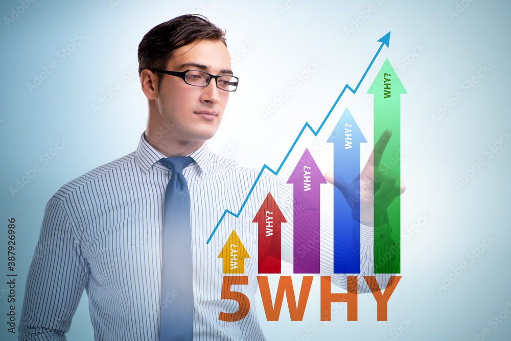 Five whys concept with businessman pressing virtual button Five whys concept with businessman pressing virtual button