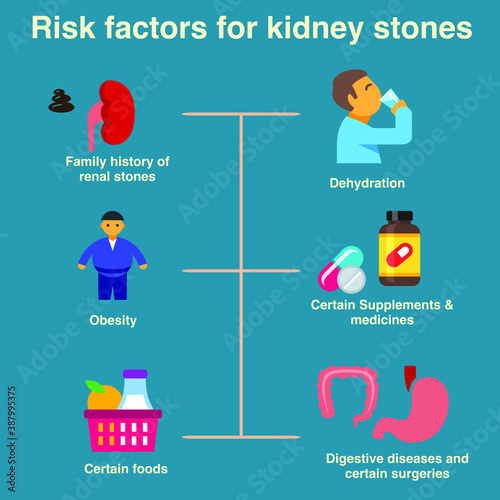 Risk factors for kidney stones are family history obesity dehydration certain medicines digestive disease and surgeries certain foods on a blue background