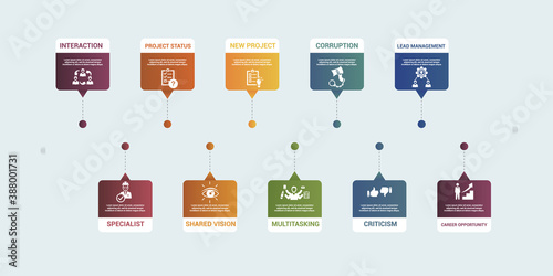 Infographic Management template. Icons in different colors. Include Lead Management, Criticism, Specialist, Interaction and others.