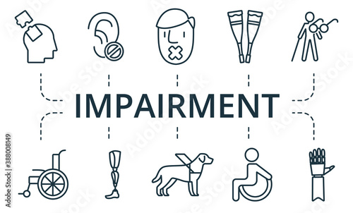 Impairment icon set. Collection contain blindness, deafness, dumbness, wheelchair and over icons. Impairment elements set.