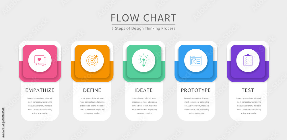 Design Thinking Process Infographic