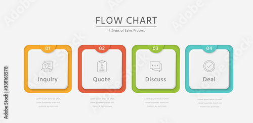 Steps of Sales Process infographic