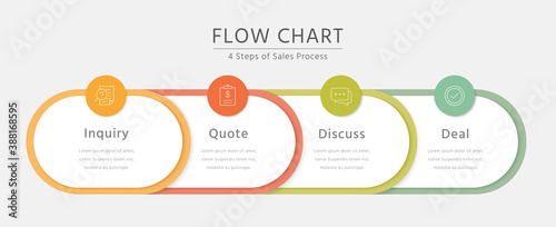 Sales Process infographic
