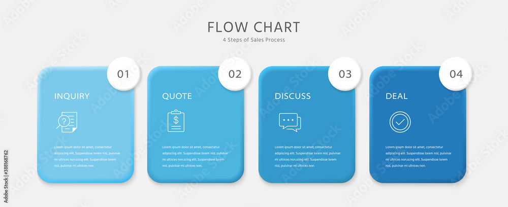 Obraz premium Steps of sales process