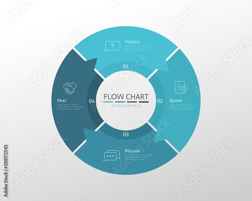 Circular infographic flow chart