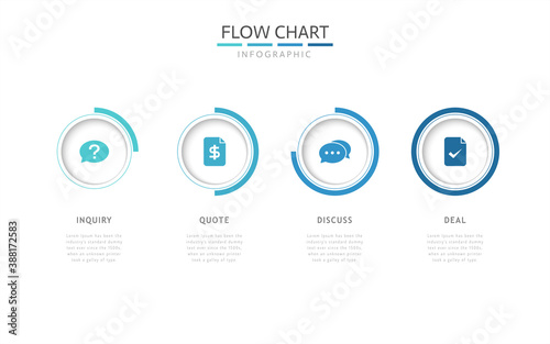 Horizontal circular flow chart