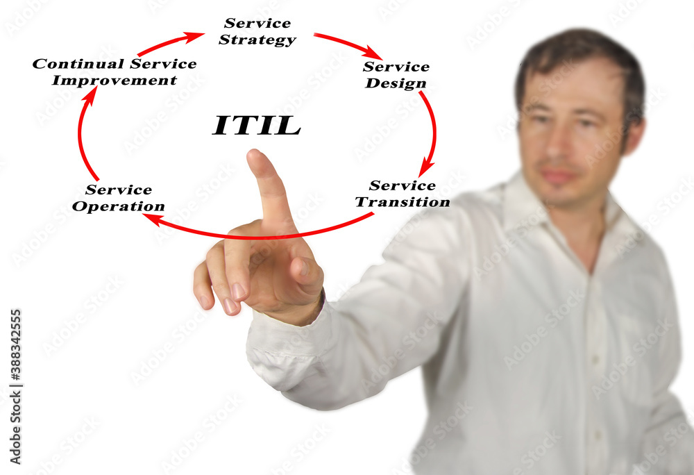 Diagram of Information Technology Infrastructure Library Diagram of Information Technology Infrastructure Library
