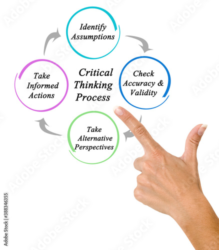 Components of Critical Thinking Processes